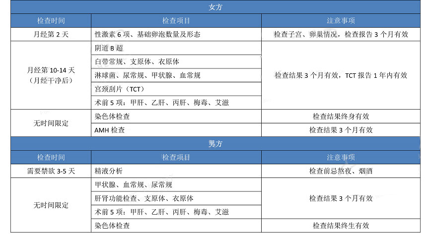 试管婴儿前期检查项目