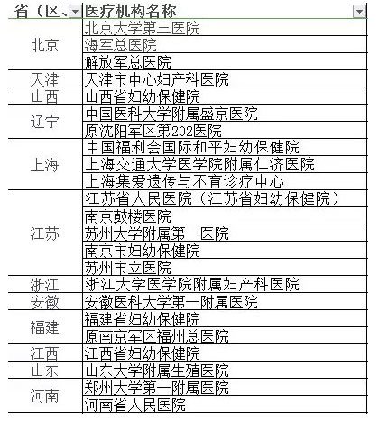 我国第三代试管婴儿技术的公立医院